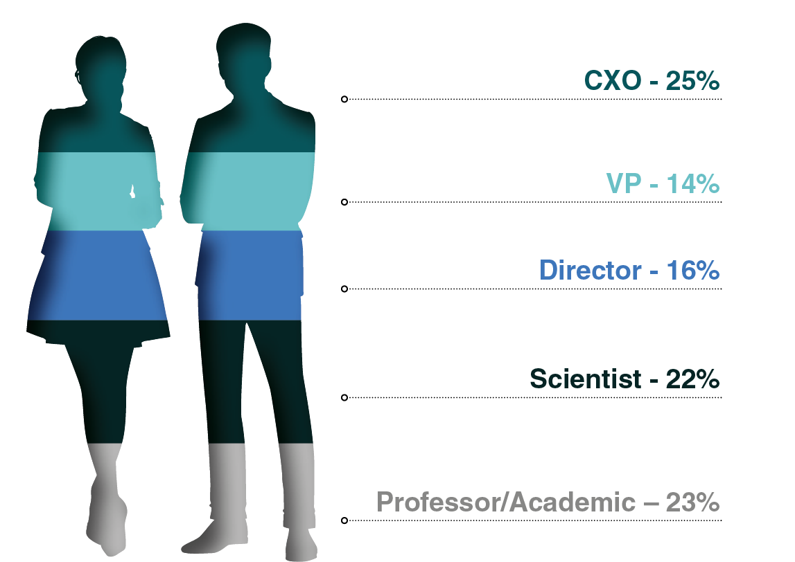 Seniority Graph (1)