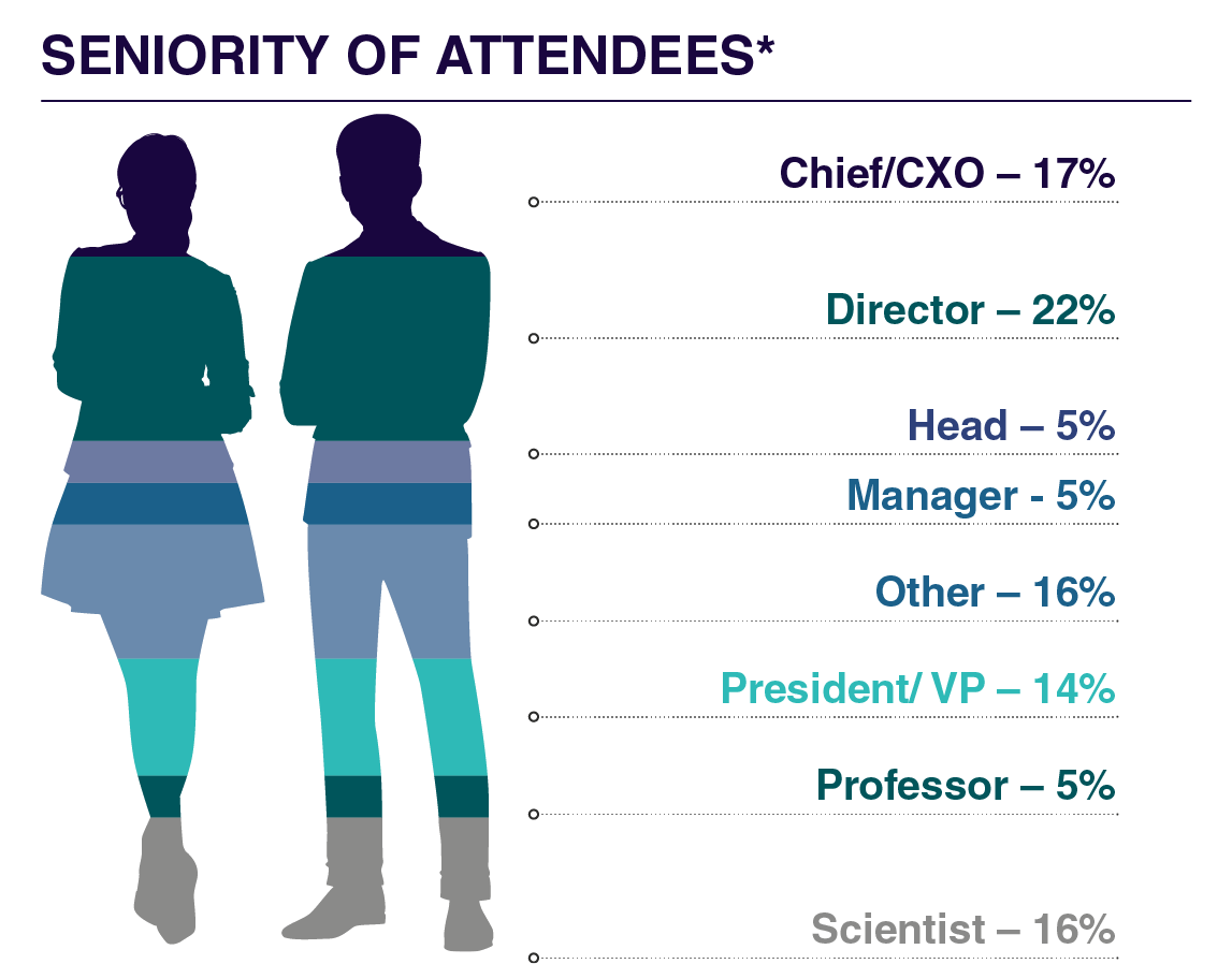 Graph 1